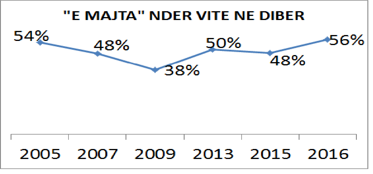 diber_2016_09_12_2020_1473703456
